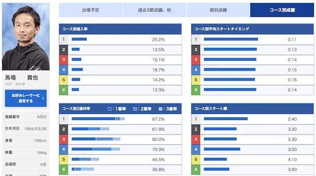 BBCTの2023の注目選手