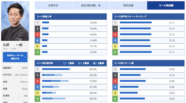 BBCTの2023の注目選手