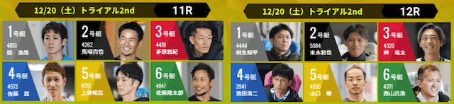 競艇グランプリ（賞金王決定戦）2025　トライアル2nd第2戦　3日目枠番
