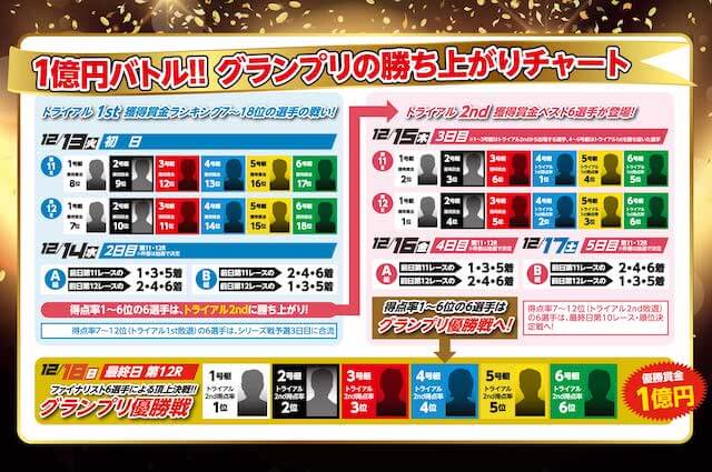 ボートレースグランプリ2022　画像