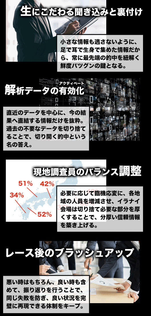 競艇ダンシャリの特徴