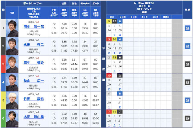 競艇ダンシャリ無料予想23/03/27出走表