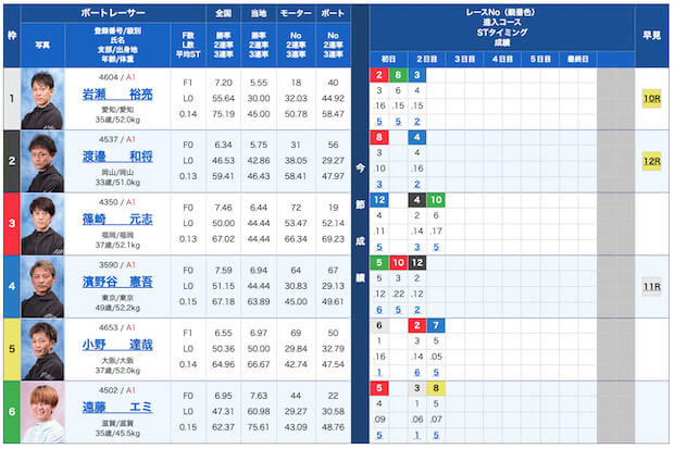 アタリ舟無料予想23/09/11出走表