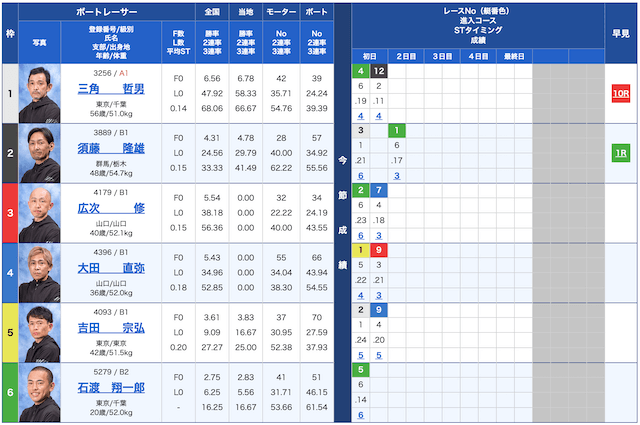 アタリ舟無料予想23/03/26出走表
