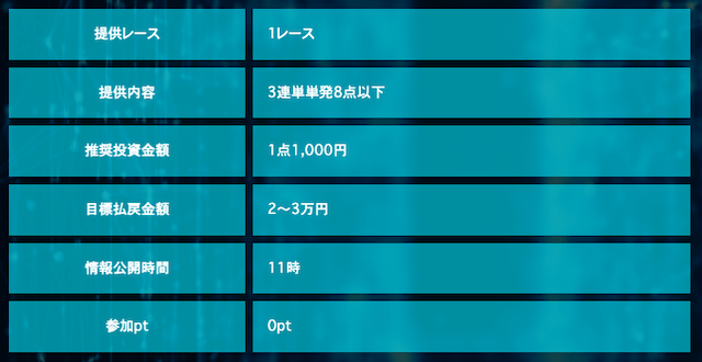 競艇ラボ「無料予想」画像