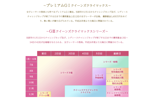 クイーンズクライマックスの概要