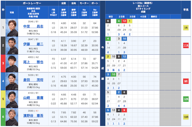 七福神無料予想24/01/05出走表