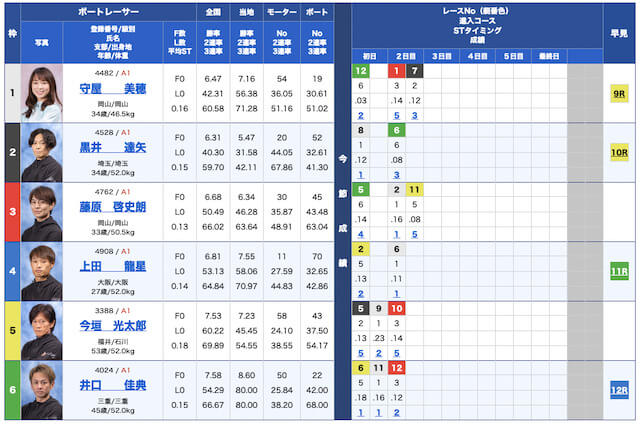 七福神無料予想23/05/11出走表