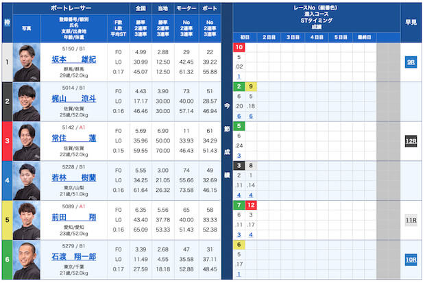 七福神無料予想23/11/08出走表