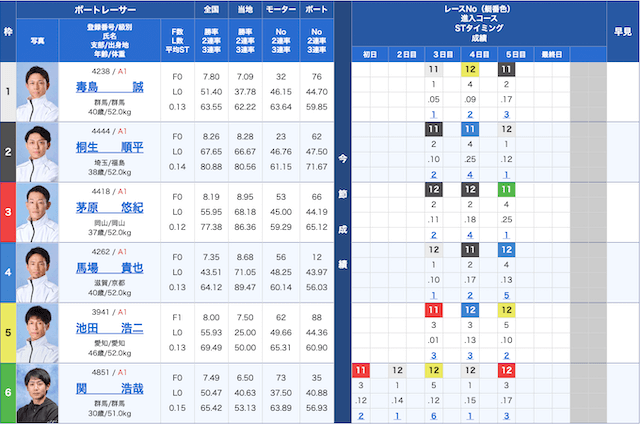 住之江2024年12月22日　狙い目12レース