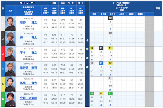 競艇トマホーク無料予想23/12/22出走表