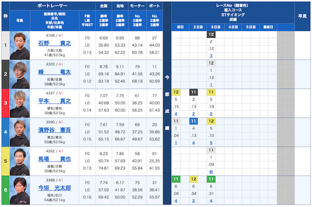 競艇トマホーク無料予想23/12/22出走表