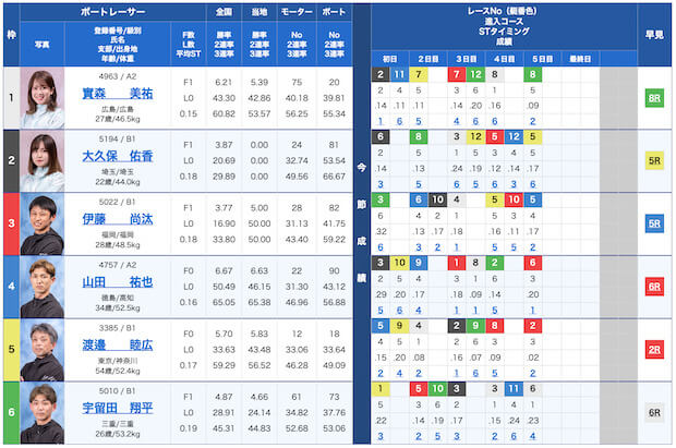 競艇トマホーク無料予想23/09/25出走表