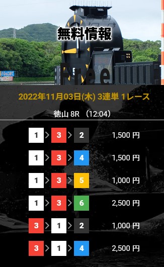 競艇儲かる方法　競艇予想サイト　買い目画像1