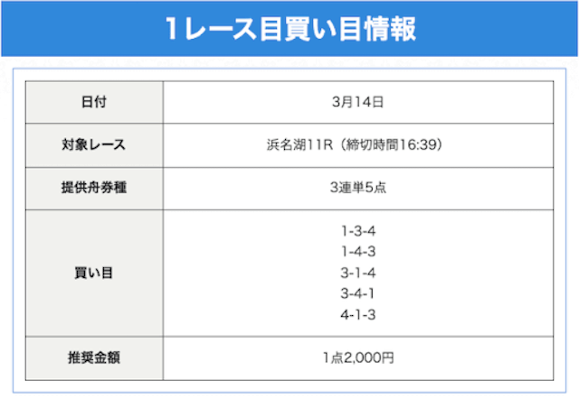 アクアマリン　2025年3月14日無料予想