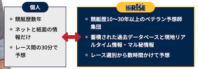 プロ競艇ライズ「特徴」画像