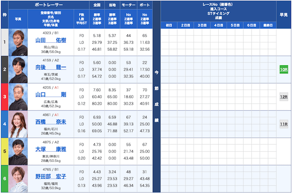 プロ競艇ライズ無料予想23/05/25出走表