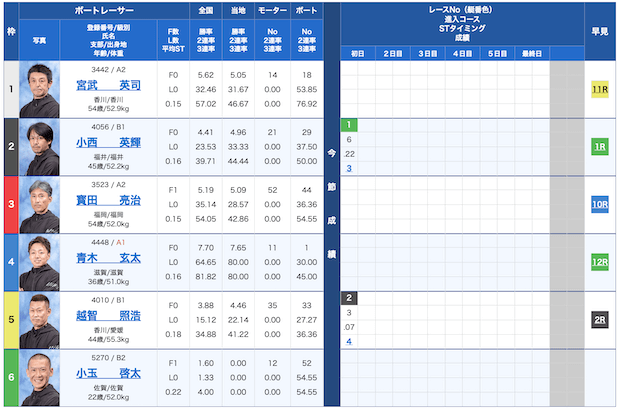 プロ競艇ライズ無料予想23/09/25出走表