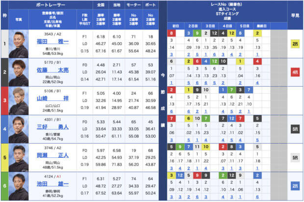 競艇バーニング無料予想23/09/20出走表