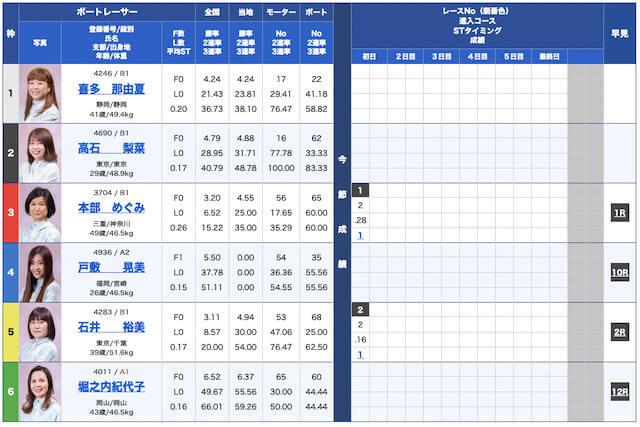 競艇バーニング無料予想23/05/30出走表