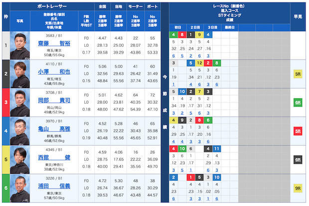 競艇大富豪無料予想23/07/11出走表