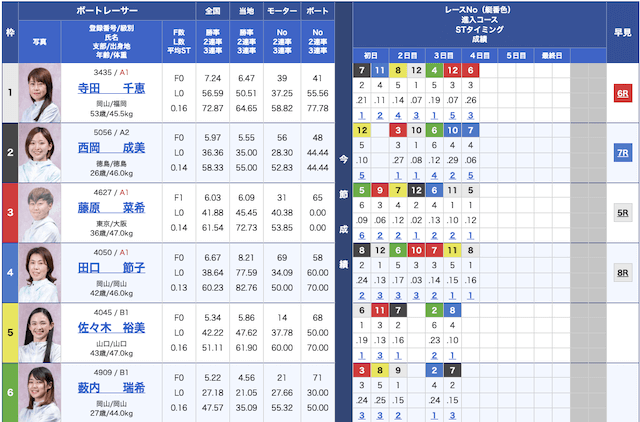 競艇大富豪無料予想23/03/29出走表