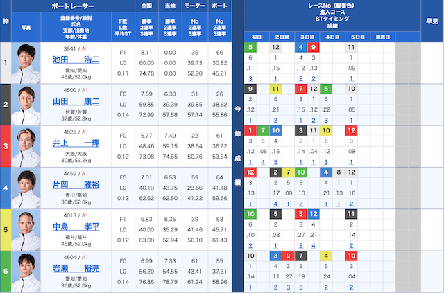 江戸川2025年1月19日　12レース出走表