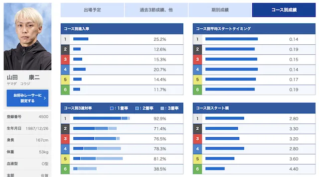 江戸川大賞【2023】「優勝候補」画像