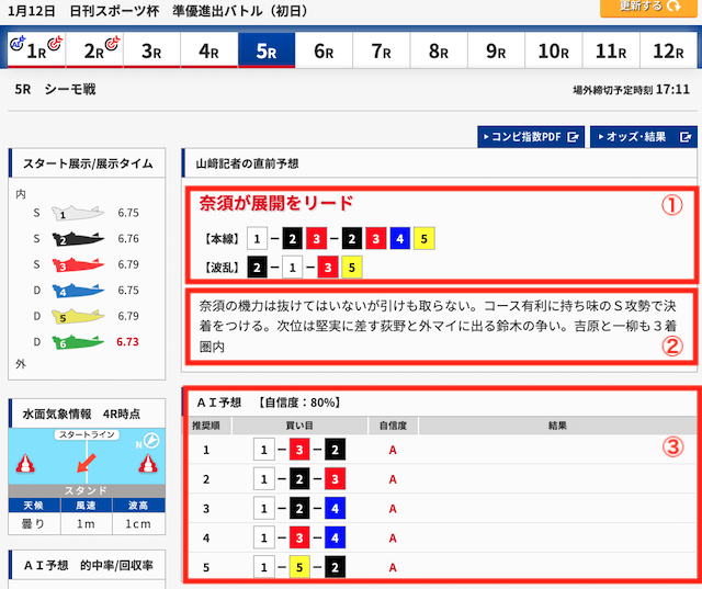 競艇新聞の見方