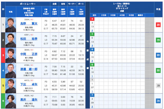 競艇　複勝「出走表」画像