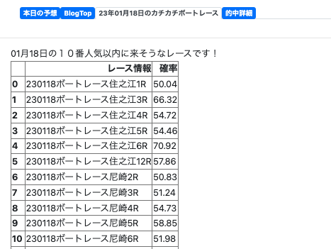 まことのAI競艇予想のカチカチボートレース