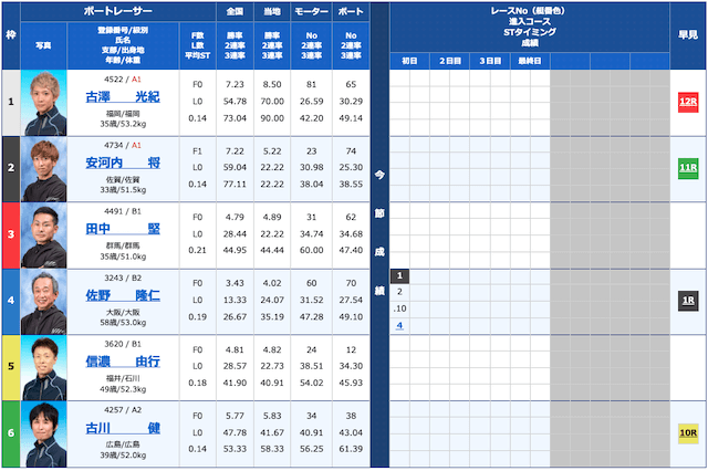 まことのAI競艇予想のAI予想の出走表_住之江6R