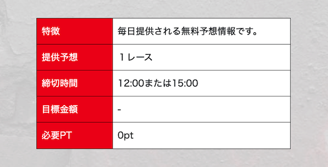 競艇モンスターの無料予想の詳細画像