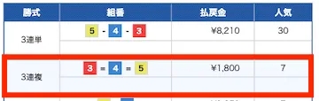 タイガーボート2025年5月26日無料予想三国10R結果