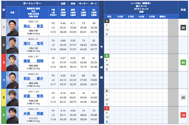競艇ユートピア無料予想23/05/26出走表