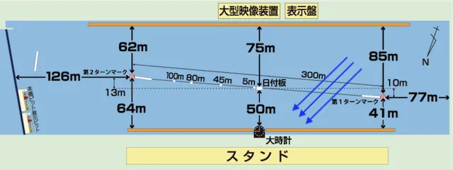 若松競艇構造