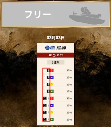 競艇トレジャーハンター 2026年3月3日 無料予想