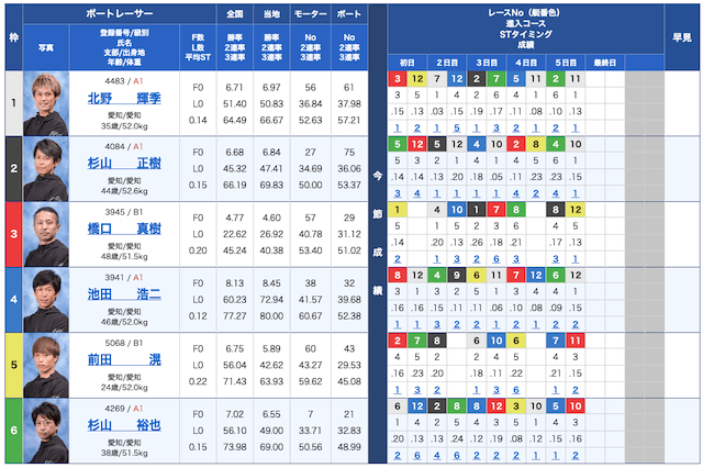 ボートロイヤル無料予想24/05/08出走表