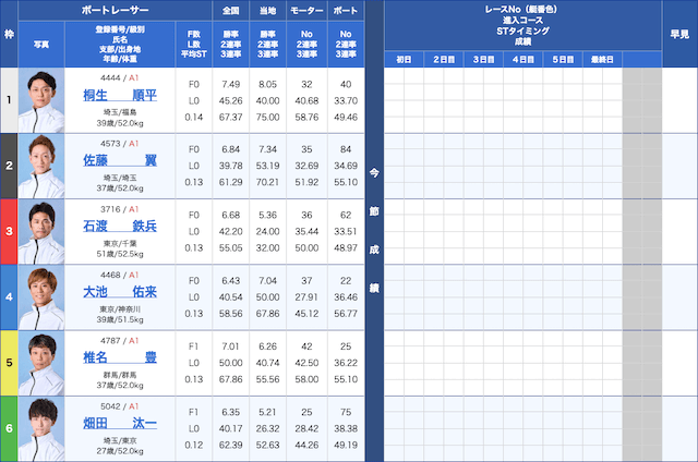関東陸選手権2026　2026年2月6日ドリーム戦出走表