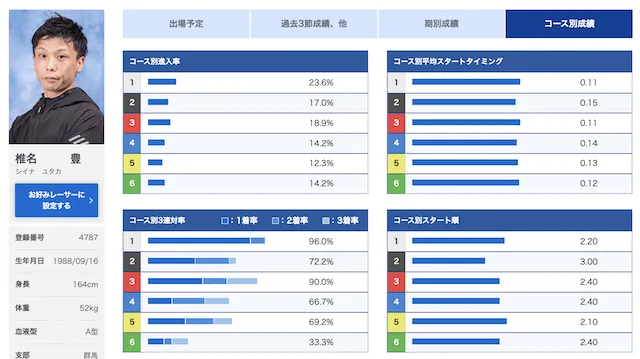 関東地区選手権2023「優勝候補」画像