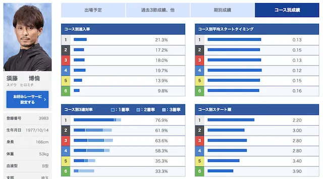 関東地区選手権2023「優勝候補」画像