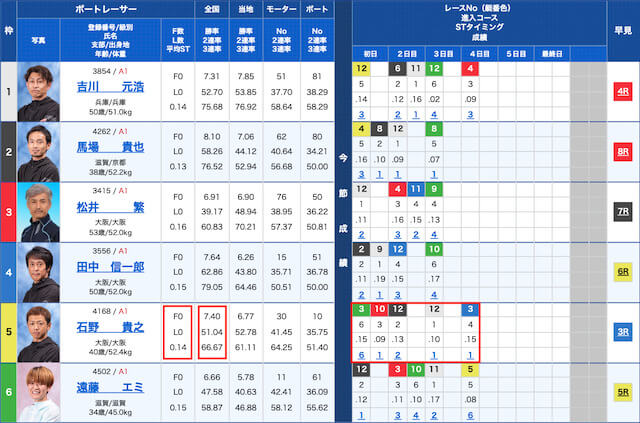 まくり差しが決まるかは選手の判断能力次第を紹介する画像