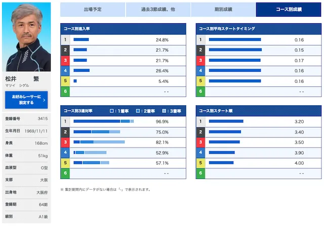 近畿地区選手権競走【2023】「優勝候補」画像