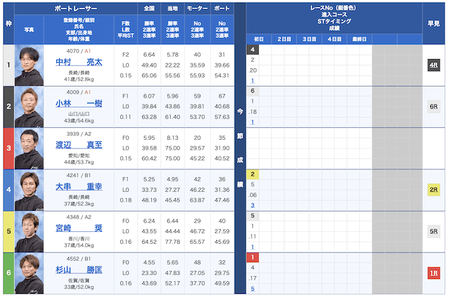 競艇における八百長「2022年10月27日下関競艇第10R」画像