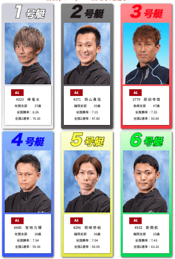 九州地区選手権2023「ドリーム戦出場選手」画像
