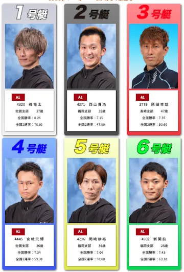 九州地区選手権2023「ドリーム戦出場選手」画像