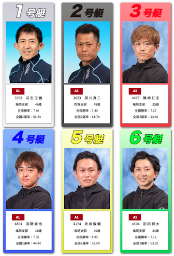 九州地区選手権2023「ドリーム戦出場選手」画像