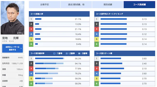 九州地区選手権2023「優勝候補」画像