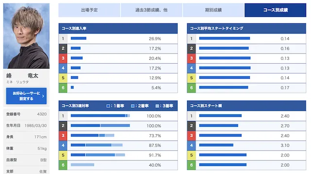 九州地区選手権2023「優勝候補」画像