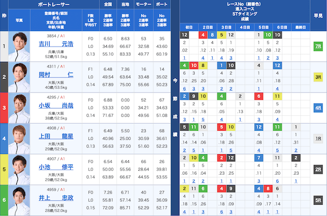 三国2025年2月8日11レース出走表